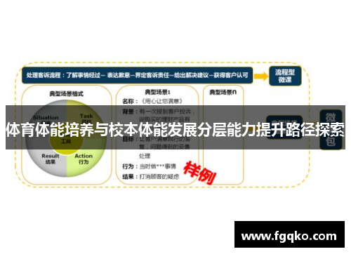 体育体能培养与校本体能发展分层能力提升路径探索